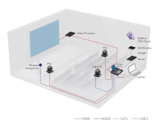 Live Presentations – Solution diagram