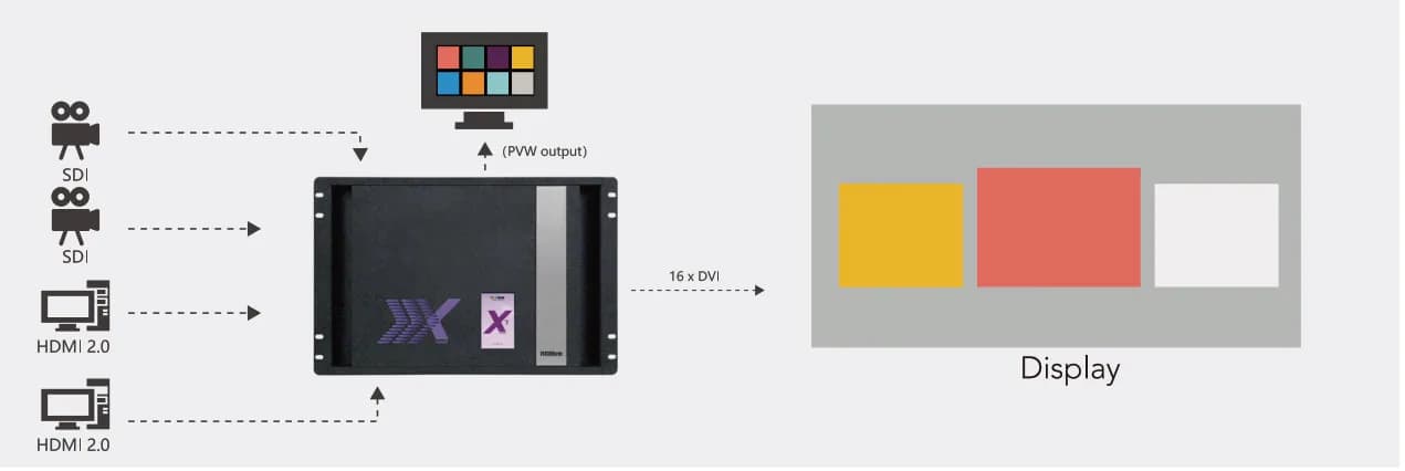 Presentation Switching
